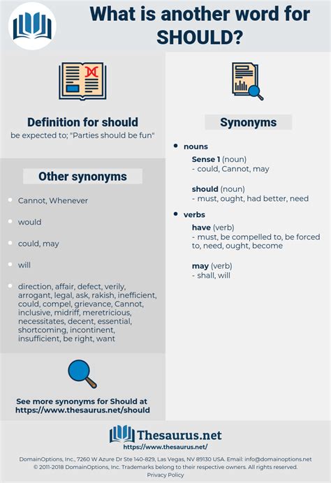 should synonim|another word for shouldve.